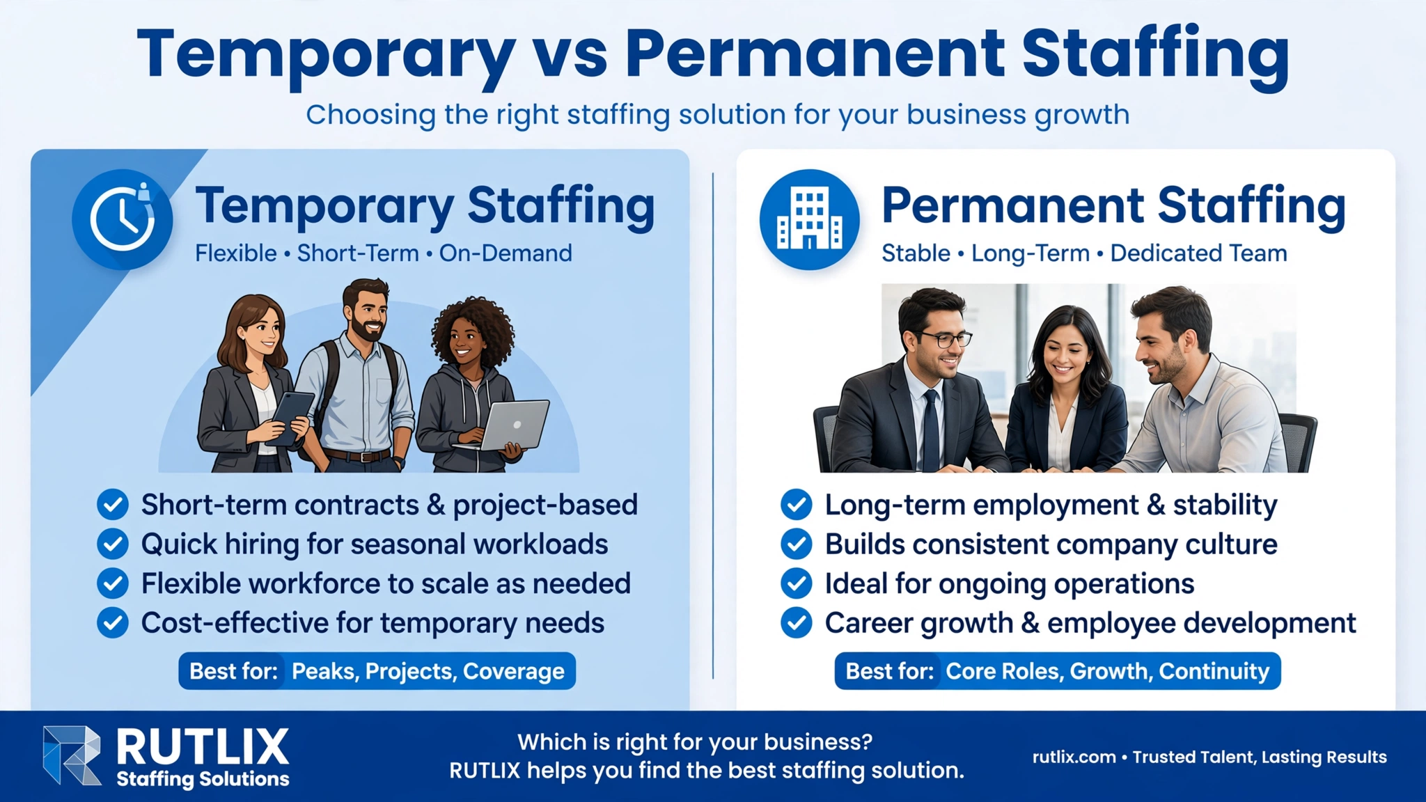 temporary vs permanent staffing difference RUTLIX